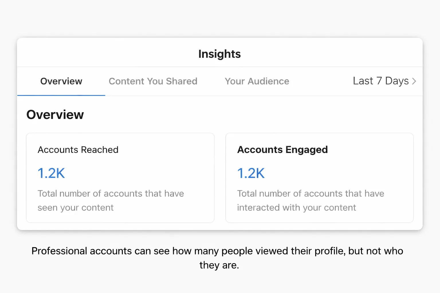 Instagram Insights mostrando números de alcance y participación